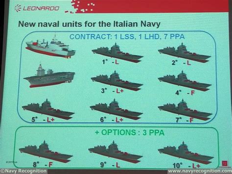 marina.difesa.it webmail|Italian Navy .
